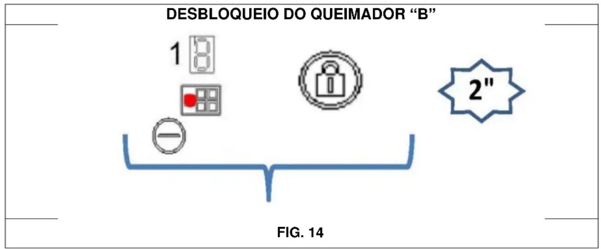 Pando PGA4490 - Desbloqueio do teclado - 1