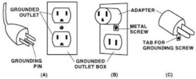MILWAUKEE 896020 - GROUNDING INSTRUCTIONS - 1