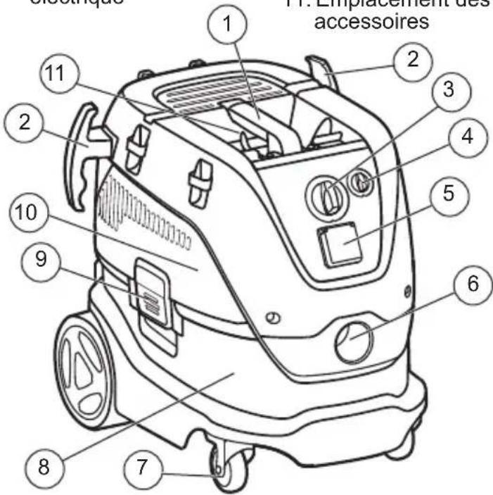 MILWAUKEE 896020 - DESCRIPTION FONCTIONNELLE - 1