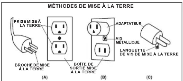 MILWAUKEE 896020 - A VERTISSEMENT L'usage d'un - 1