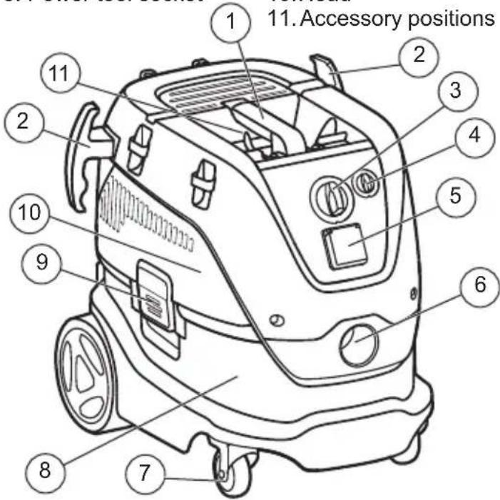 MILWAUKEE 896020 - FUNCTIONAL DESCRIPTION - 1