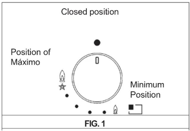 Pando PGA4370 - - Ignition of burners fitted with safety thermocouples - 1