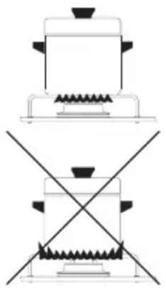 DOMETIC HBG 3445 - iATENCION! - 1