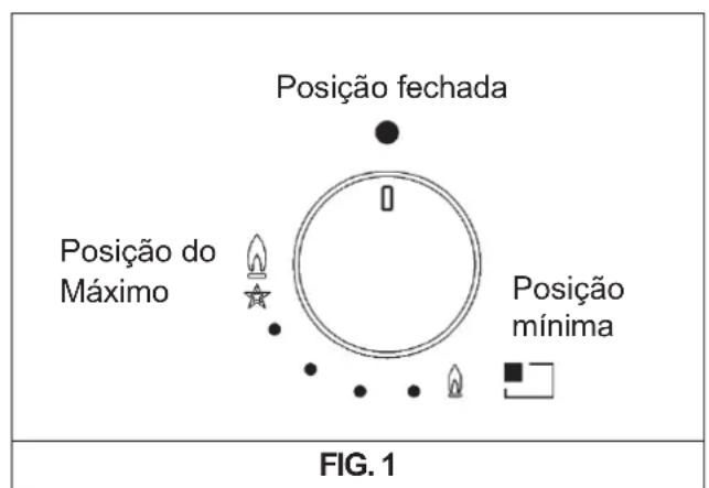 Pando PGA4260 - - Ignião de queimadoresequipados com termopares de segurarca - 1