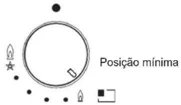 Pando PGA4260 - ADVERTÉNCIAS: - 1