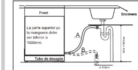 Pando PLB7145 - UTILIZAR LOS PLATOS ADECUADOS - 2