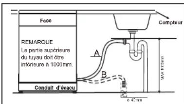 Pando PLB7145 - Veuillez accrocher le TUYAU d'evacuation position a OUB - 1