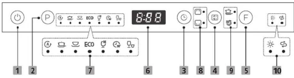 Pando PLB7145 - CONTROL PANEL - 1