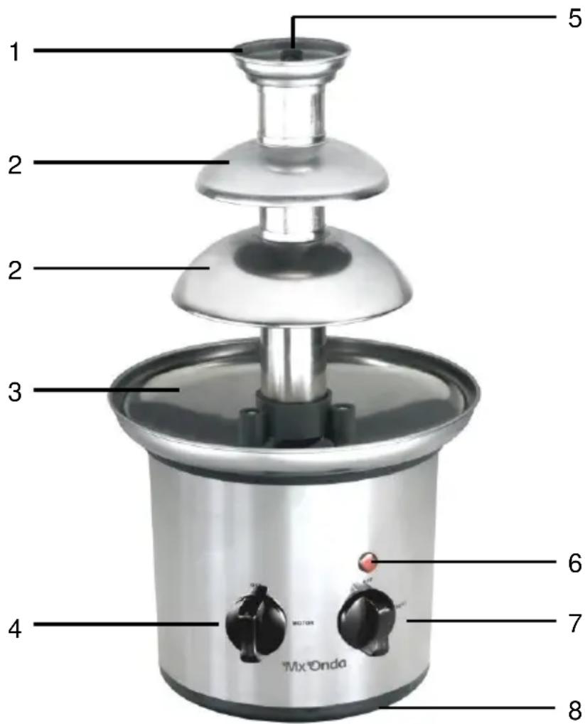 Mx Onda MXFC2770 - Commandes et fonctions - 1