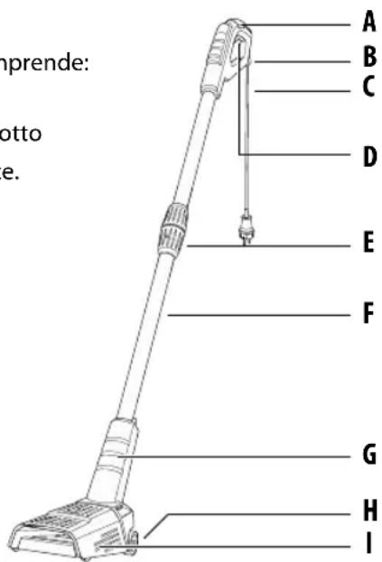 GLORIA Thermoflamm Bio FIX - Elementi dell'apparecchio - 1