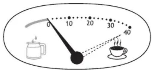 0 10 20 30 40