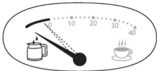 0 10 20 30 40