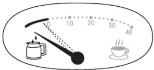 0 10 20 30 40