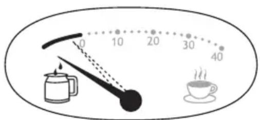 0 10 20 30 40