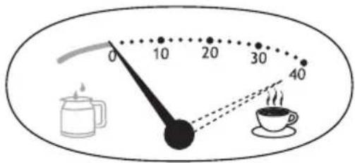 0 10 20 30 40