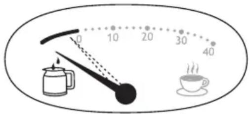 0 10 20 30 40