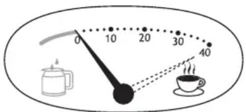 0 10 20 30 40
