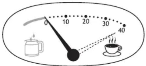 0 10 20 30 40