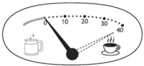 0 10 20 30 40