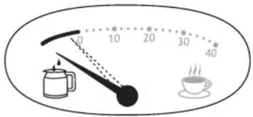 0 10 20 30 40