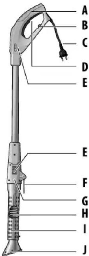 GLORIA Thermoflamm bio Electro - Laitteen osat - 1