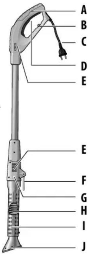 GLORIA Thermoflamm bio Electro - Apparaatelementen - 1
