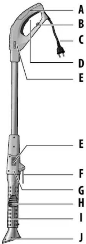 GLORIA Thermoflamm bio Electro - Elements of the device - 1