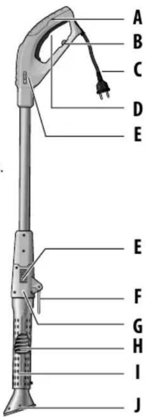 GLORIA Thermoflamm bio Electro - Elementos del equipo - 1