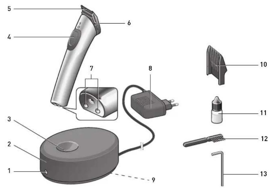 Wella Contura - Sommaire - 1