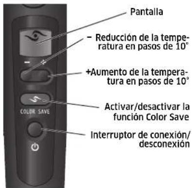Pantalla - Reducción de la temperatura en pasos de 10° +Aumento de la temperatura en pasos de 10° COLOR.SAVE Activar/desactivar la función Color Save Interruptor de conexión/ desconexión