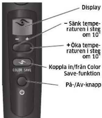 Display - Sänk temper- aturen i steg om 10° + Öka temp- eraturen i steg om 10° Koppla in/från Color Save-funktion På-/Av-knapp COLOR SAVE