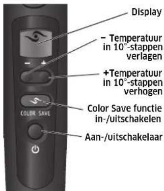 Display - Temperature in 10°-stappen verlagen +Temperature in 10°-stappen verhogen Color Save functie in-/uitschakelen Aan-/uitschakelaar