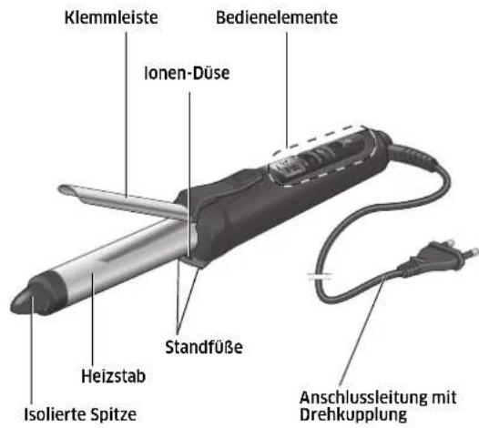 Klemmleiste Ionen-Düse Bedienelemente Standfüße Heizstab Isolierte Spitze Anschlussleitung mit Drehkupplung