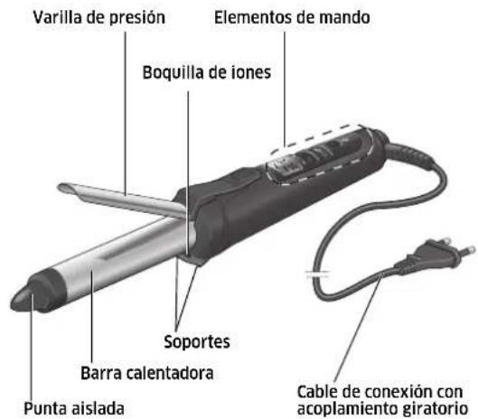 Wella Pro Curl Color - Pro-Curl Color - rizos brillantes para cabello teñido - 3