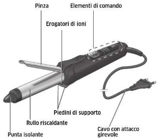Wella Pro Curl Color - ESPANOL - 3