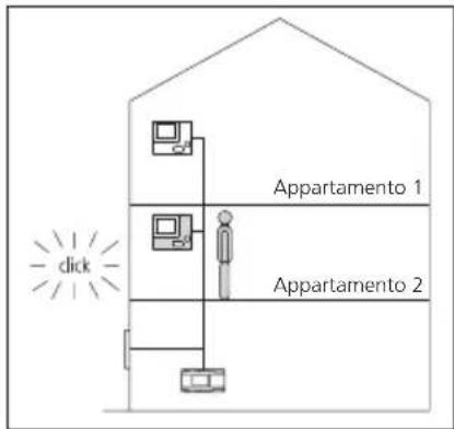 Siedle SET CVB 8501 - Programmazione - Plug+Play - 3