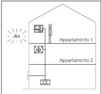 Siedle SET CVB 8501 - Programmazione - Plug+Play - 2