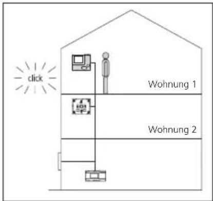 Siedle SET CVB 8501 - Programmierung - Plug+Play - 2
