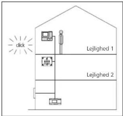 Siedle SET CVB 8501 - Programming - Plug+Play - 2