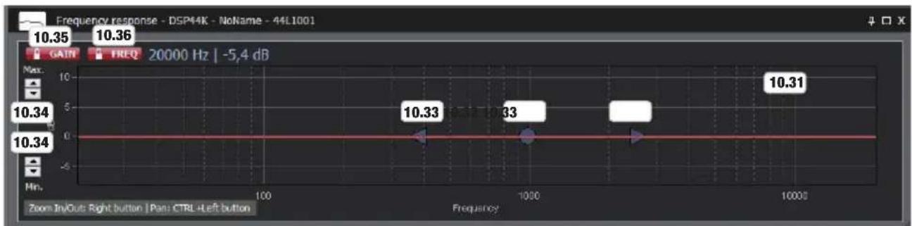 LD Systems DSP 45 K - GAIN - 1