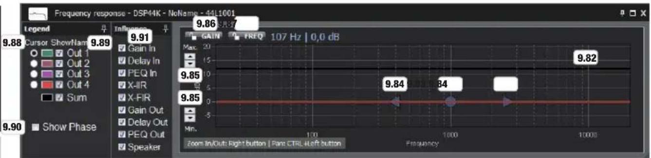 LD Systems DSP 45 K - FREQUENCY RESPONSE (SI SE INICIA SESIÓN COMO ADMINISTRADOR) - 1