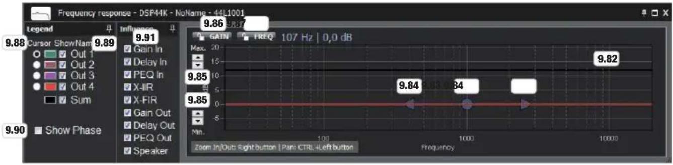 LD Systems DSP 45 K - FREQUENCY RESPONSE (SIGNED IN AS ADMINISTRATOR) - 1
