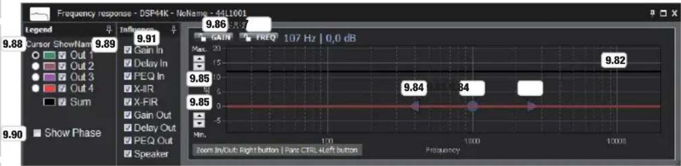 LD Systems DSP 45 K - CONTROLLO DINAMICO DEL PICCO DEGLI ALTOPARLANTI - 2
