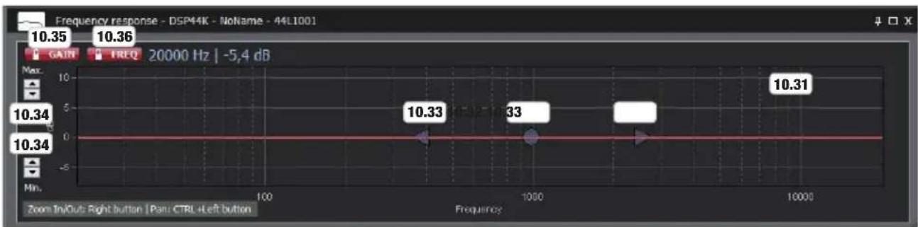 LD Systems DSP 45 K - RESPUESTA EN FRECUENCIA (SI NO INICIA SESIÓN COMO ADMINISTRADOR) - 1
