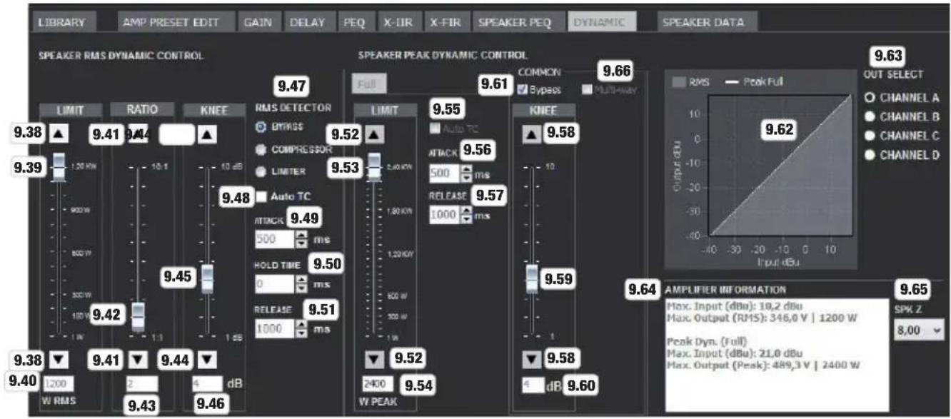 LD Systems DSP 45 K - GAIN - 1