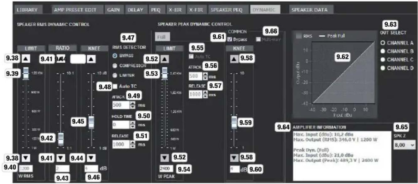 LD Systems DSP 45 K - GAIN - 1