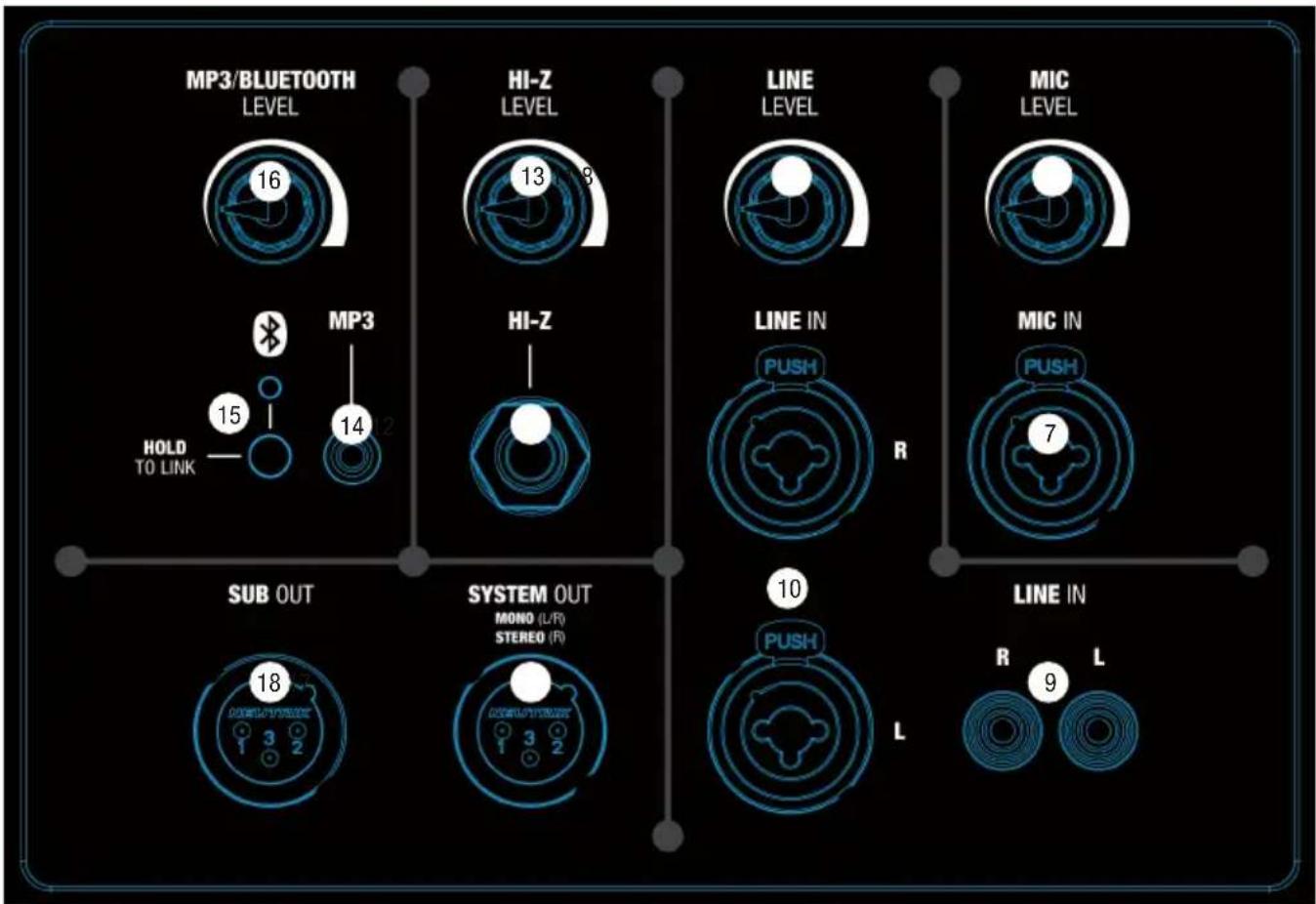 LD Systems MAUI 28 G2 - MIC IN (麥克風輸入) - 1