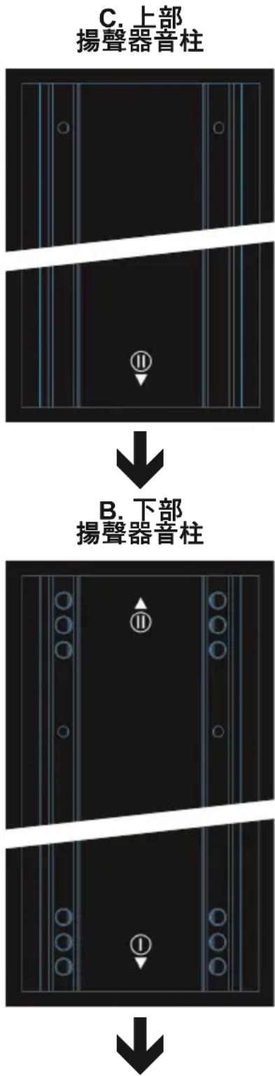 LD Systems MAUI 28 G2 - 連接和操作 - 1