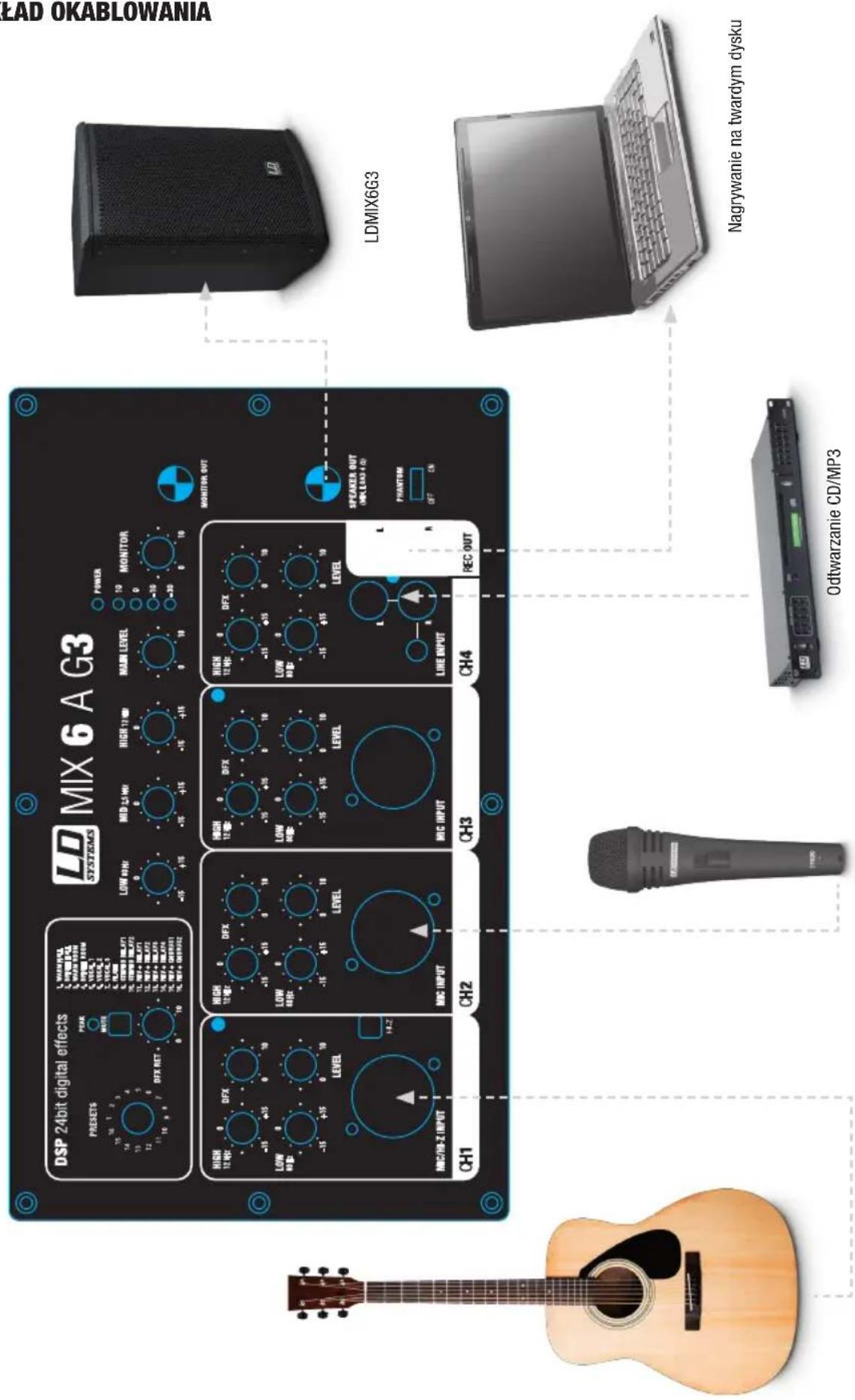 LD Systems MIX 6 G3 - OPCJONALNE AKCESORIA - 6