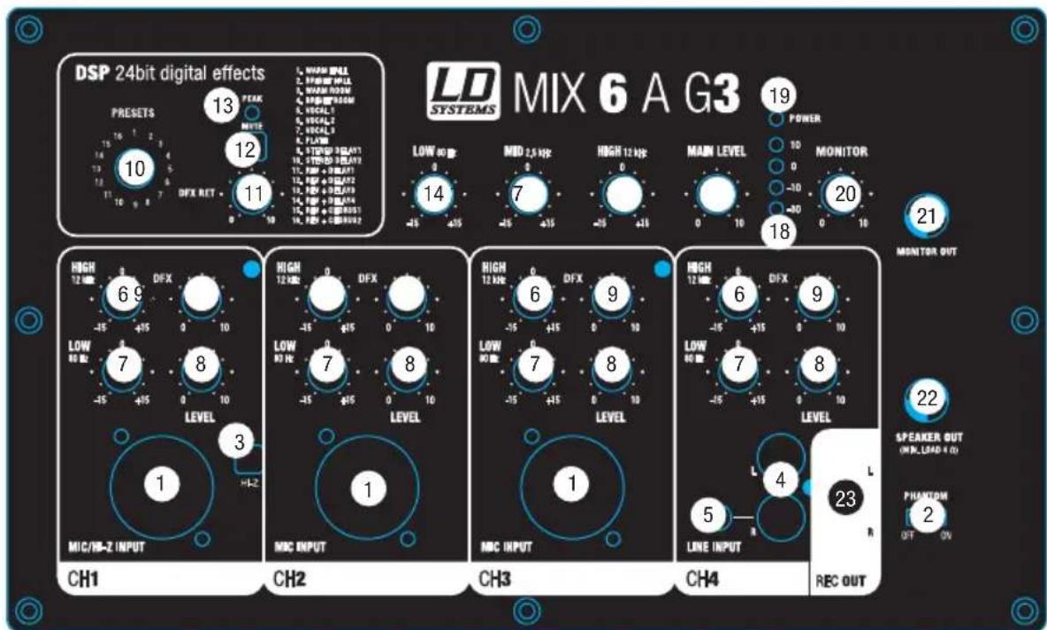 LD Systems MIX 6 G3 - Raccordements, éléments de commande et d'affichage du MIX6AG3 - 1